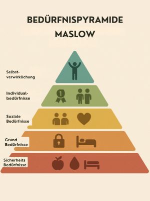 macht Geld glücklich – Maslowsche Bedürfnisspyramide
